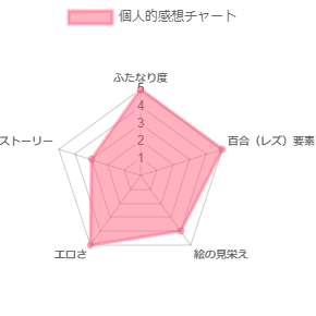 【ふたなりOLは我慢できない！】後輩と包茎ちんぽをいじりあう